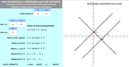 Recta paralela y perpendicular a una recta en el plano. Recta inicial dada en forma punto-pendiente